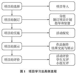 高中英语阅读教学中项目化学习方案分析