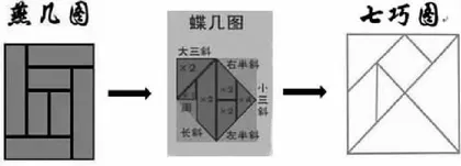 浅谈七巧板中蕴含的数学思想