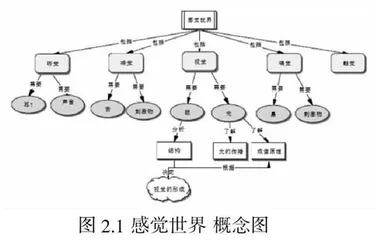 初三科学复习课堂中概念图的使用策略