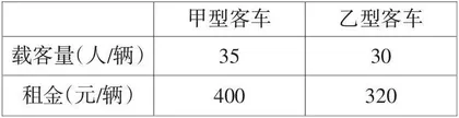 中考数学方案的最优设计题型简析
