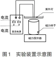 响应面分析优化紫外光激活过硫酸盐降解吡啶