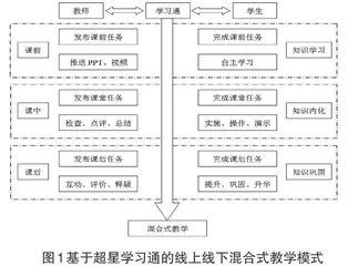 高职混合式教学模式探讨与实践