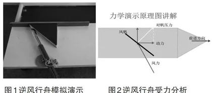 浅谈如何引导高一学生理解物理模型并初步解决实际问题