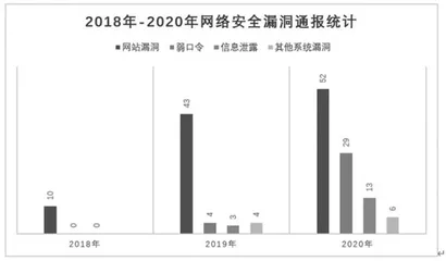 区域内校园网络信息安全的系统化管理