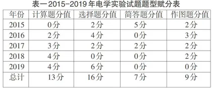 高中物理电学实验试题分析