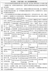 小学数学主题单元教学整体设计的研究
