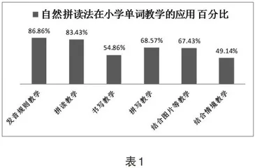 自然拼读法在小学单词教学中的应用研究
