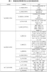 中职家庭经济困难学生的量化认定