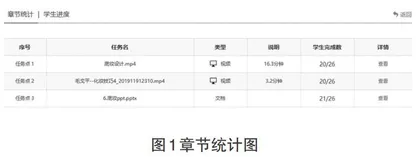 高校妆容设计课程线上教学模式探析