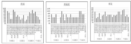 疫情背景下基于岗位需求的高职药学专业《药物分析》实验教学与考核改革实施效果对比分析