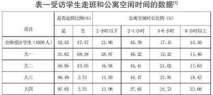 高校后勤学生公寓管理部门的角色定位及发展方向浅析