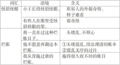 成都方言特色词汇使用现状与发展趋势