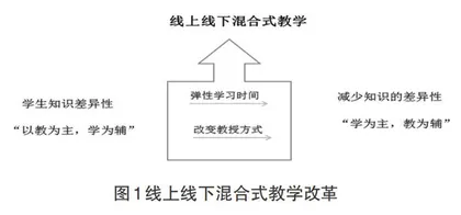 《大学计算机应用基础》的SPOC混合式教学实施与应用