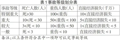 高校辅导员危机应对规范化研究