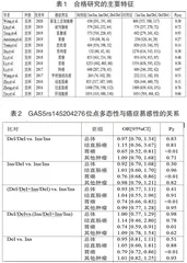 GAS5基因rs145204276位点多态性与胃癌易感性相关