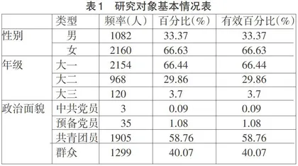新时代高职学生政治素养培育研究