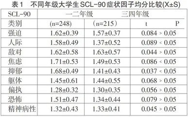 学生心理健康现状与提升对策研究