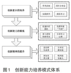 医学影像技术专业学生创新能力培养模式研究 