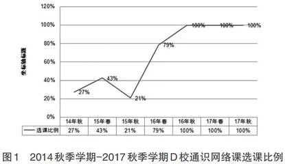 大学生学习支持服务体系的构建研究