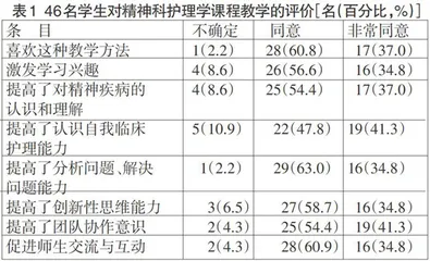心理剧在精神科护理学教学中的应用研究