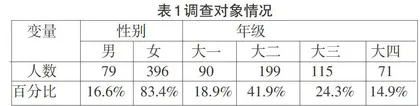 地理科学类专业分流影响因素分析