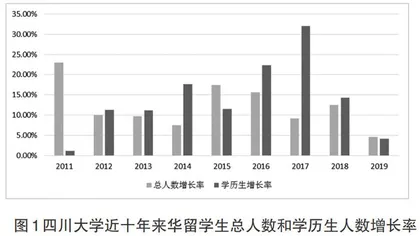 新时期来华留学教育管理和服务的机制研究