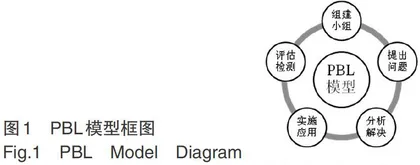 PBL教学法在工程制图中的实践与探索