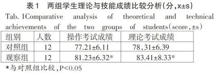 基于微课+CBL混合教学模式在超声医师规范化培训中的应用价值研究