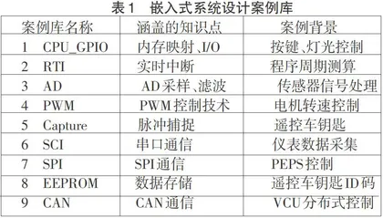 嵌入式系统设计课程案例库建设