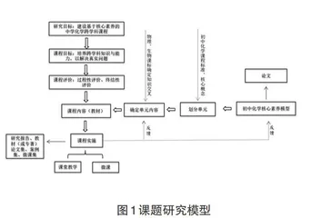 依托“种子教师”发展平台，促进教师专业成长
