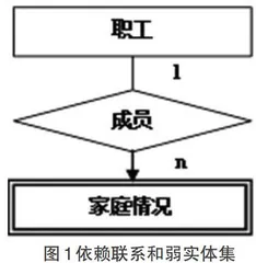 以科学认知方法解决概念模型转变的课例研究