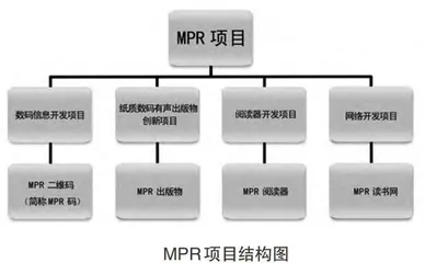 MPR技术创新分析及其教育出版应用初探