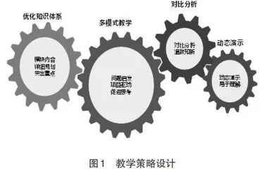 数字信号处理课程教学改革探索