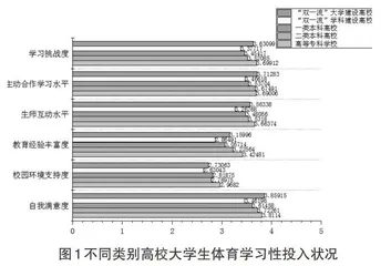 “双一流”高校建设背景下普通大学生体育学习性投入的研究
