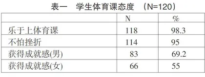 探索体育“成功教育” 提升学生心理素质