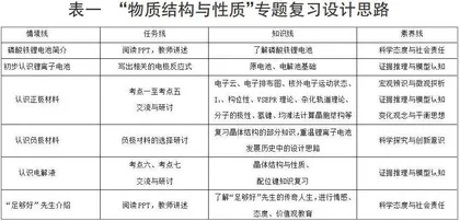 基于真实情境的项目式复习0