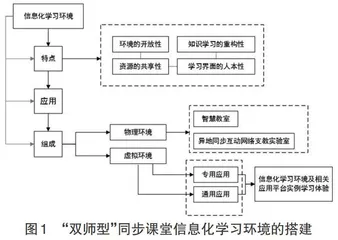 “双师型”同步课堂在高中外语类校本课程中的应用