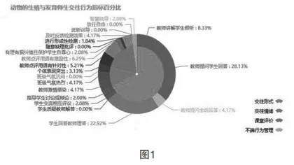 应用教育大数据提升课堂教学有效性