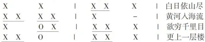 核心素养下小学音乐课堂合作学习的现状与对策