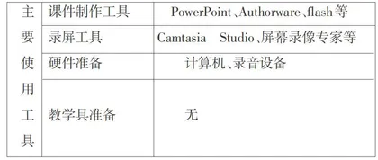 小学微课制作方法的探究