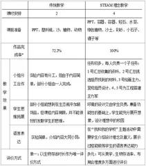 基于STEAM理念，开展科学微景观制作课程