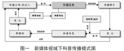 新媒体视域下科普传播的创新路径研究