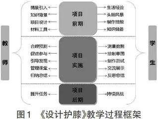 基于STEM有趣有料的项目式学习设计