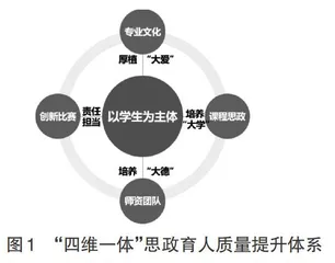高职院校电子信息技术专业群“四维一体”思政育人质量提升体系的探索与实践