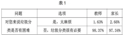 宜春市中心城区幼儿园环保教育的现状分析