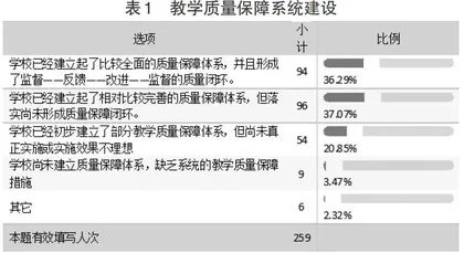 民办高校教育质量风险管理研究