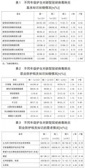 中职护生新型冠状病毒肺炎基本知识、职业防护相关知识的认知与需求