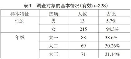 高职医学院校医学生人文素质教育的现状分析及对策