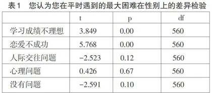 新媒体时代积极心理学视域下高职院校贫困生的教育研究