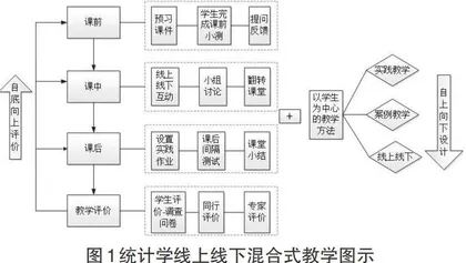 教学改革之“线上线下”混合式教学模式的探讨